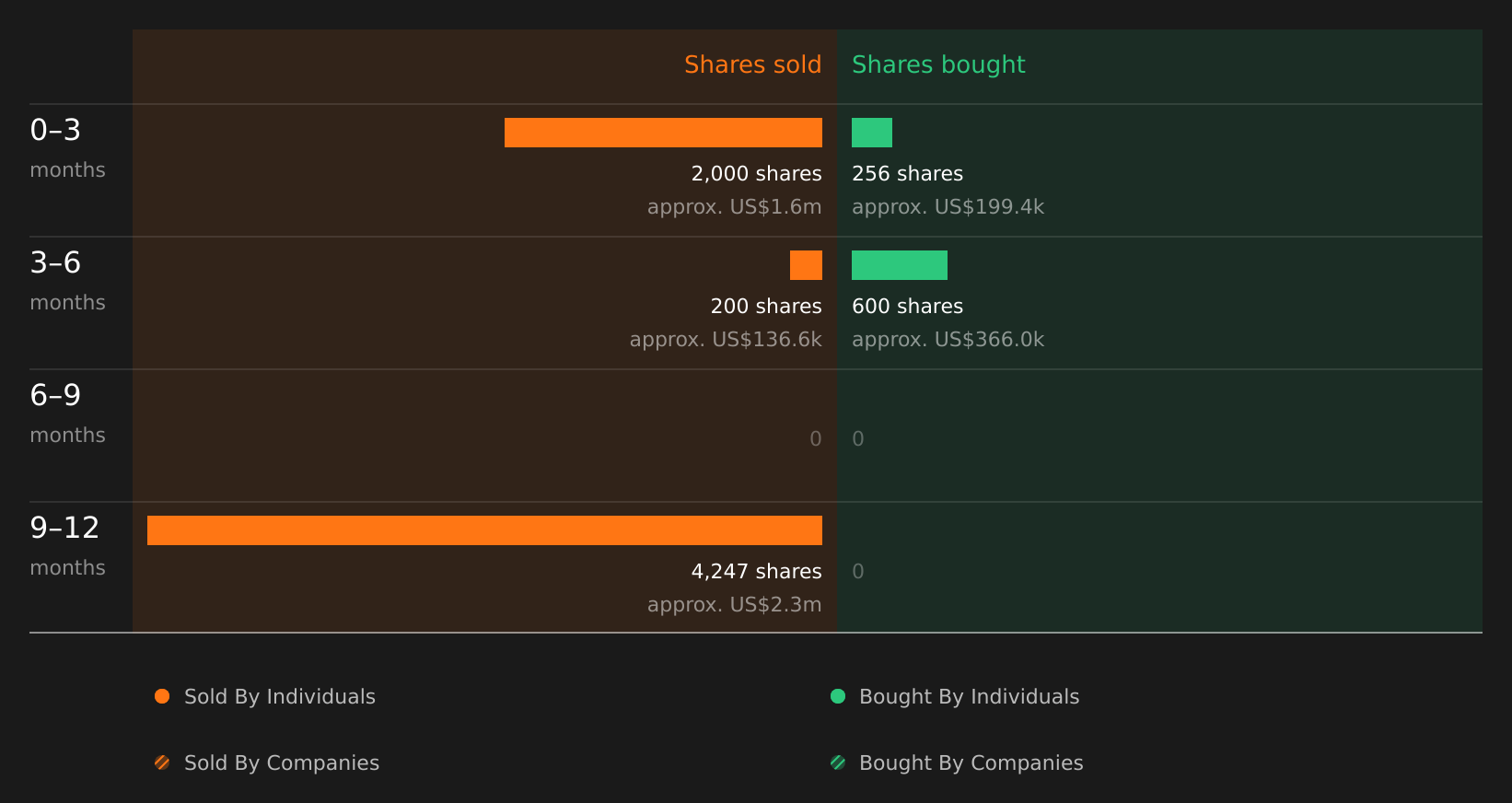 insider-trading-volume