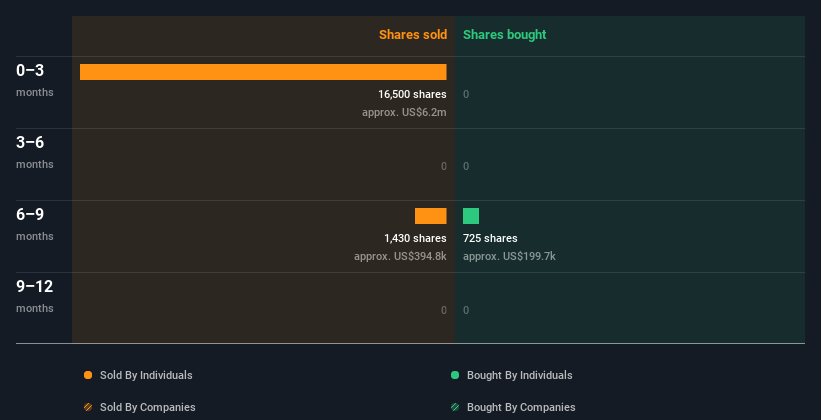 insider-trading-volume