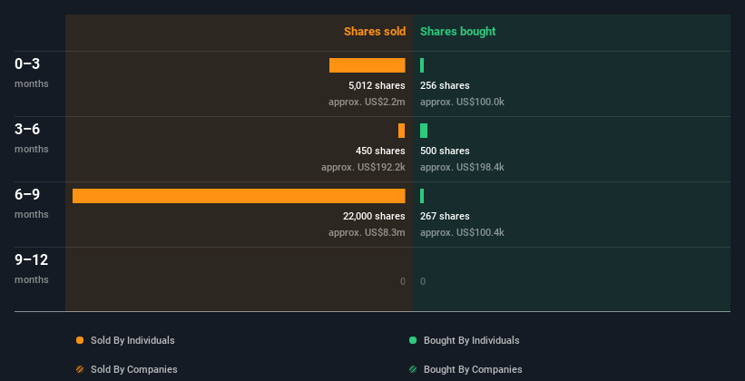 insider-trading-volume