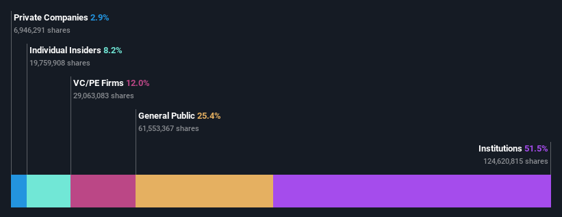 ownership-breakdown