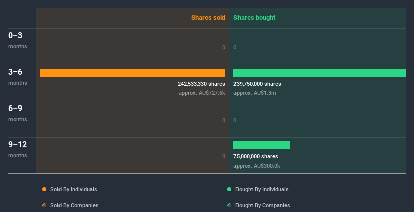 insider-trading-volume