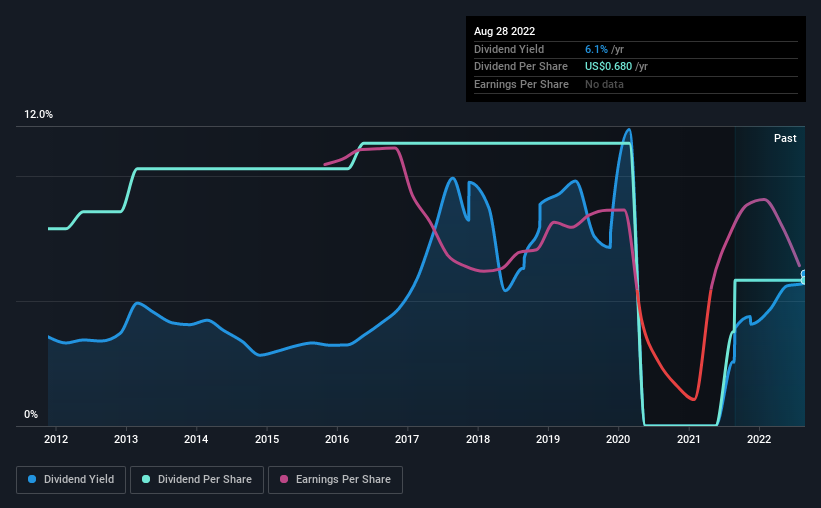 historic-dividend