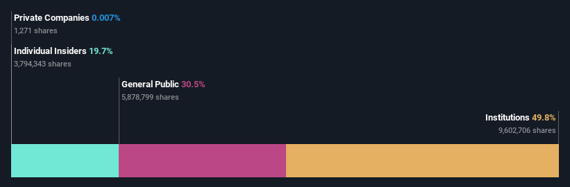 ownership-breakdown