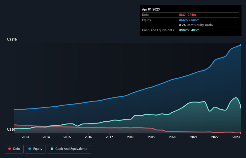 debt-equity-history-analysis