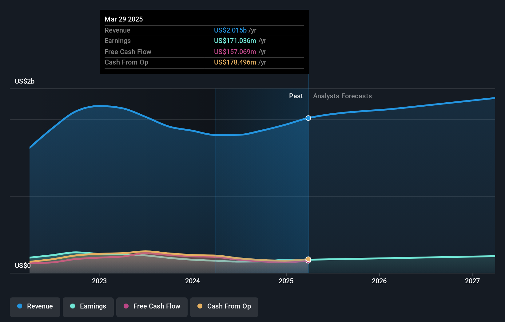 earnings-and-revenue-growth