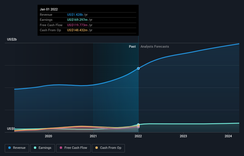 earnings-and-revenue-growth