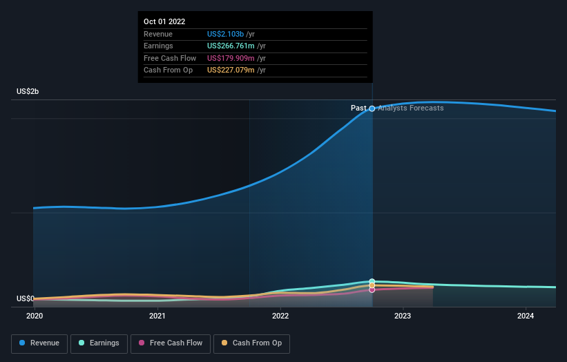 earnings-and-revenue-growth