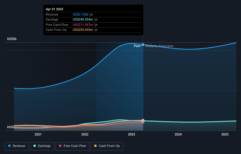 earnings-and-revenue-growth