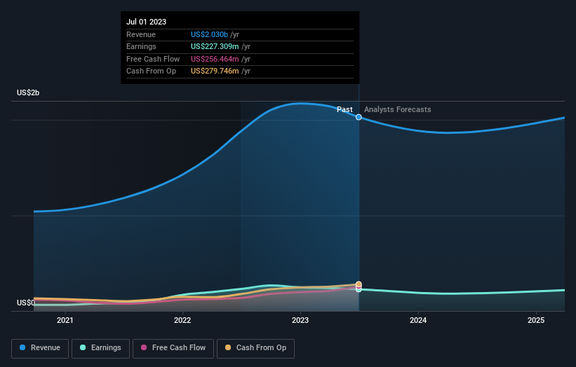 earnings-and-revenue-growth