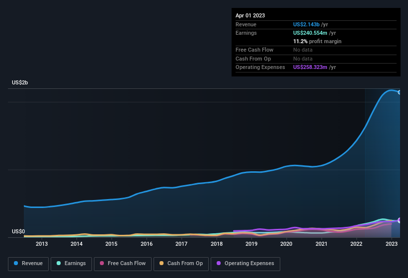 earnings-and-revenue-history