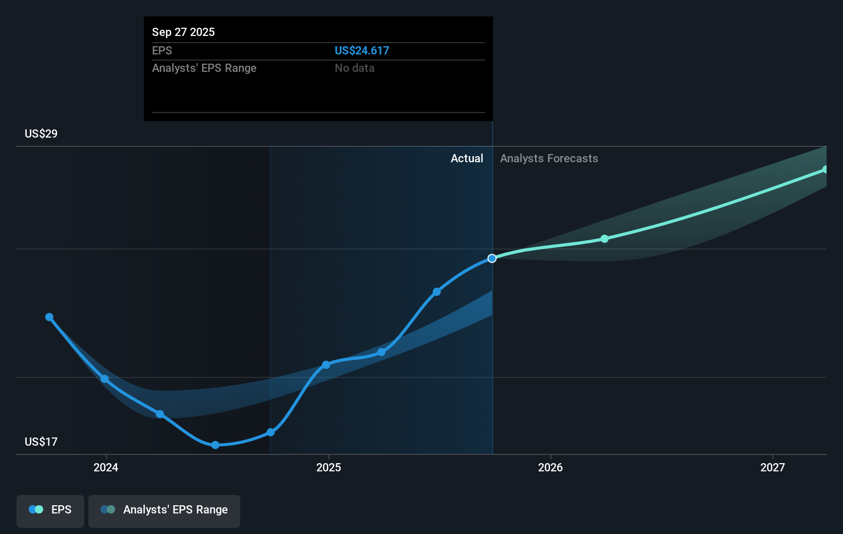 earnings-per-share-growth