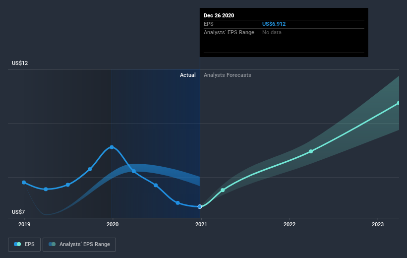 earnings-per-share-growth