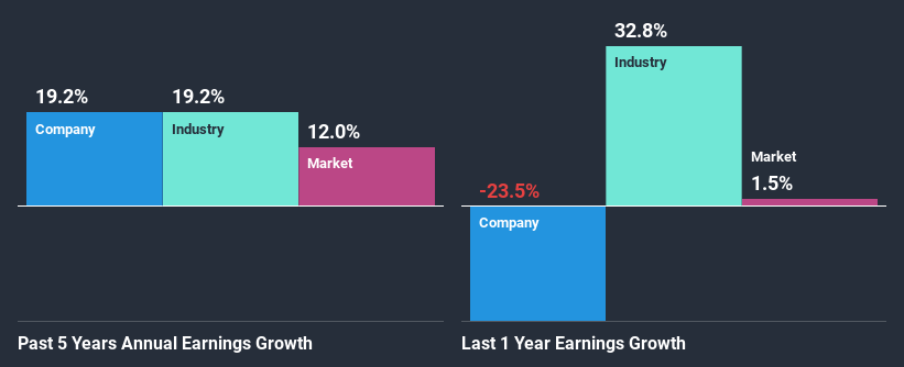 past-earnings-growth