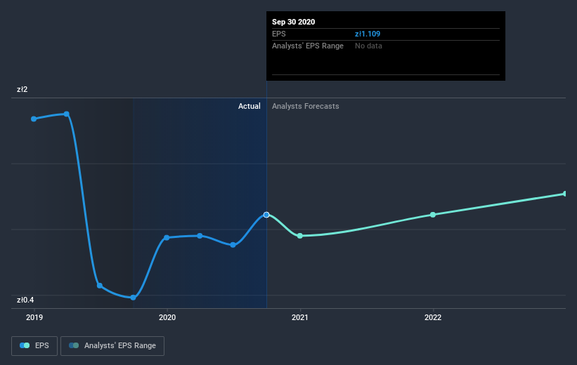 earnings-per-share-growth