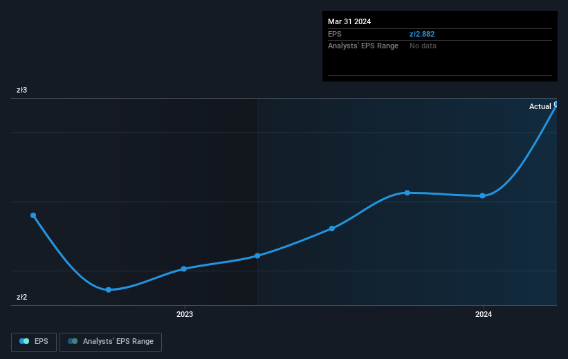 earnings-per-share-growth