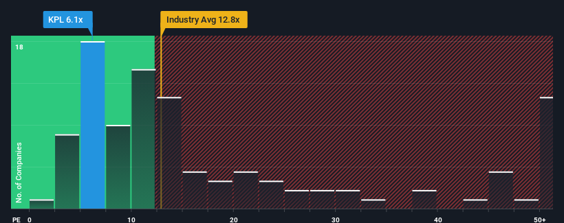 pe-multiple-vs-industry