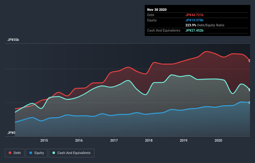 debt-equity-history-analysis