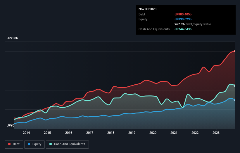 debt-equity-history-analysis