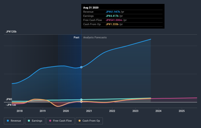 earnings-and-revenue-growth