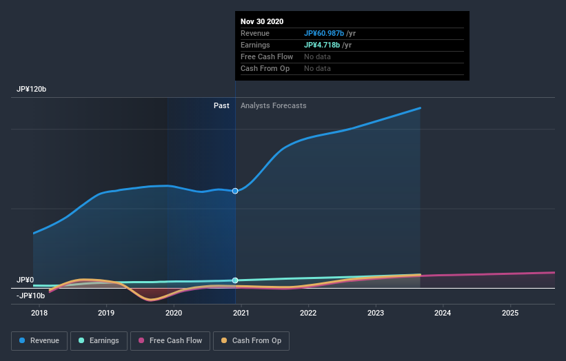 earnings-and-revenue-growth