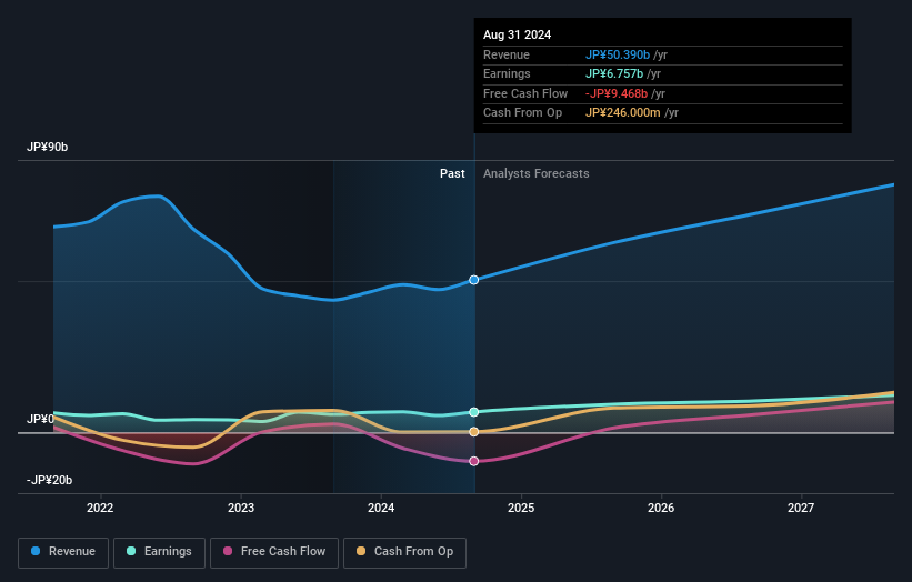 earnings-and-revenue-growth