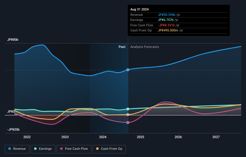 earnings-and-revenue-growth