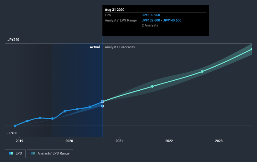 earnings-per-share-growth