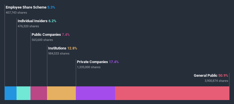 ownership-breakdown