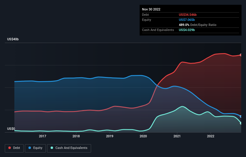 debt-equity-history-analysis