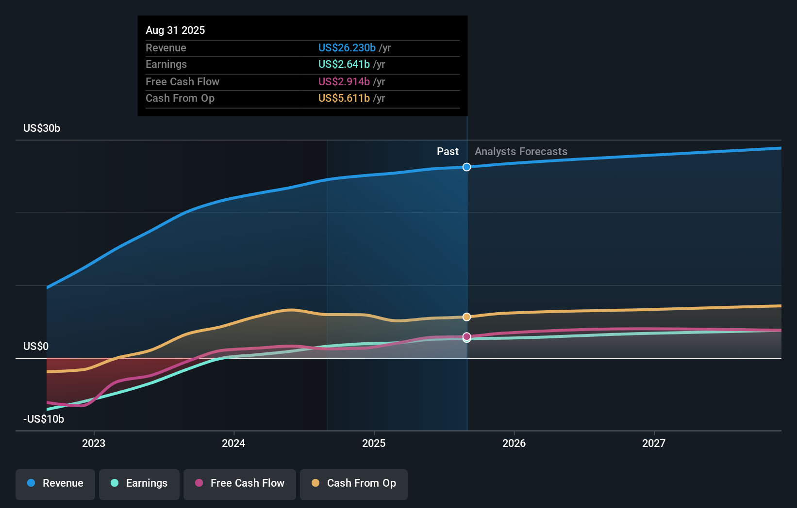 earnings-and-revenue-growth