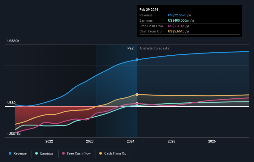 The fiveyear loss for Carnival Corporation & (NYSECCL) shareholders