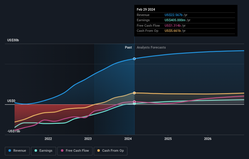 The Five-year Loss For Carnival Corporation & (NYSE:CCL) Shareholders ...