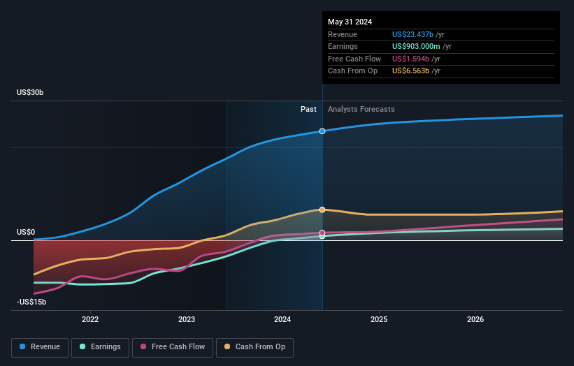 earnings-and-revenue-growth