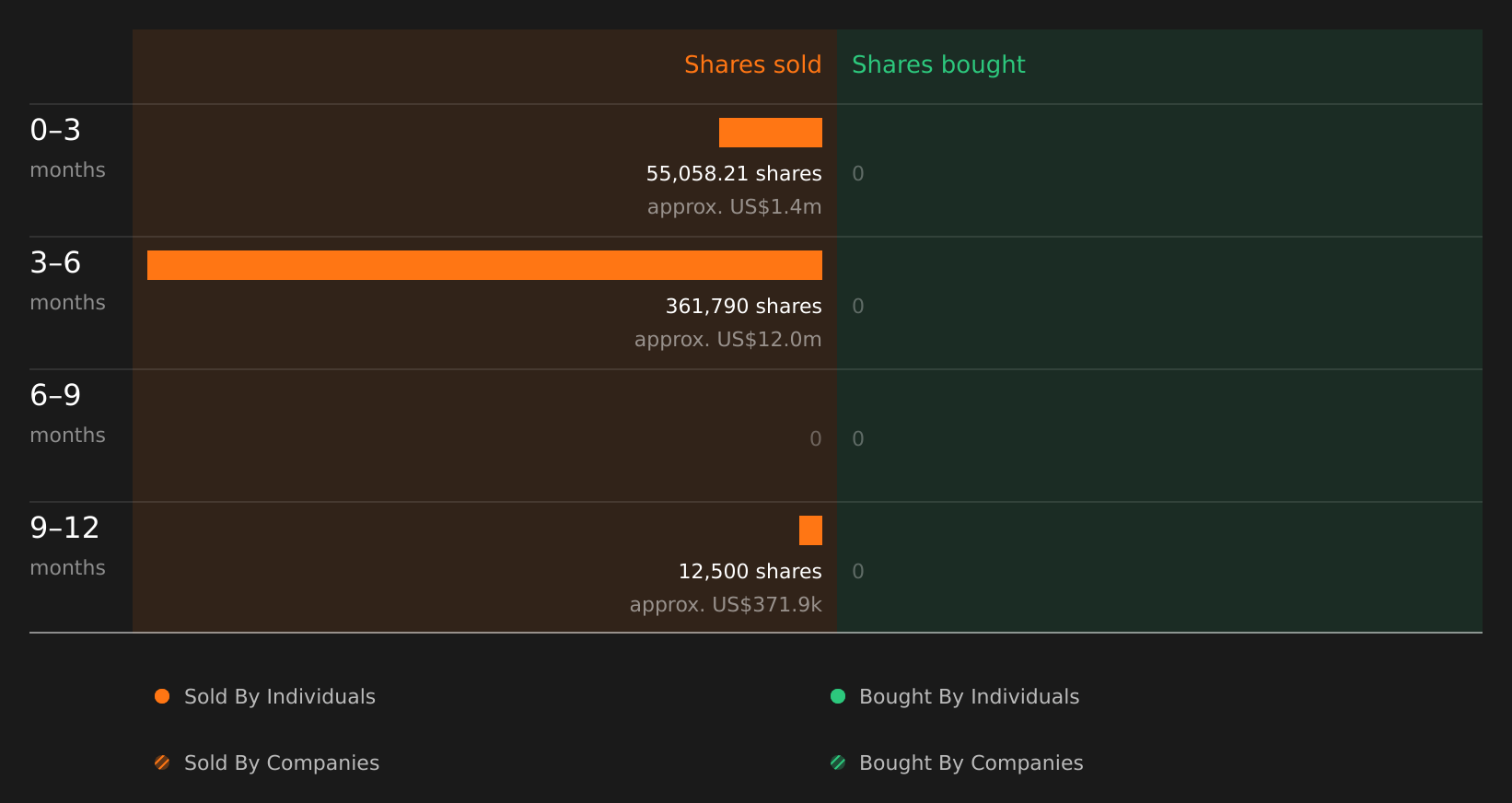 insider-trading-volume