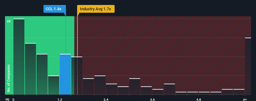 ps-multiple-vs-industry