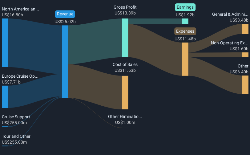 revenue-and-expenses-breakdown