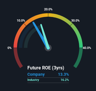 roe