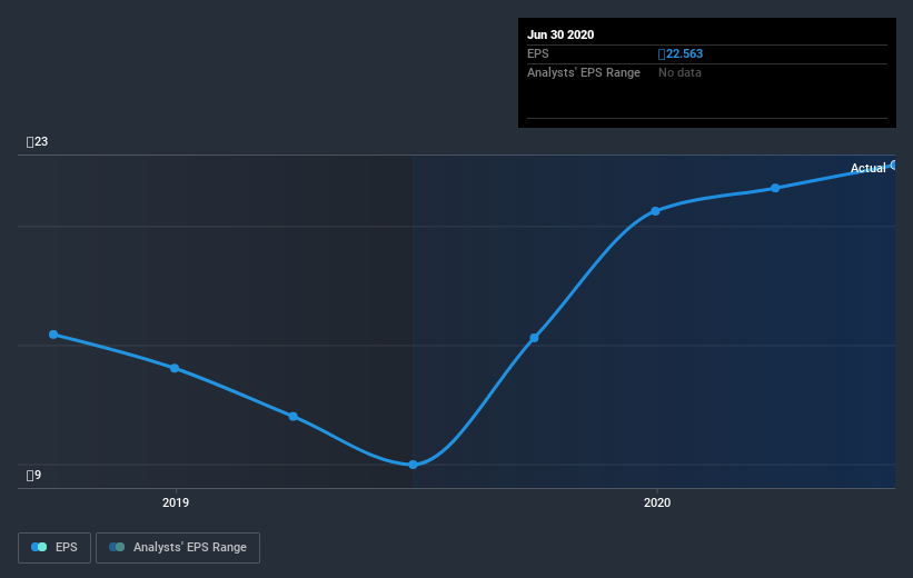 earnings-per-share-growth