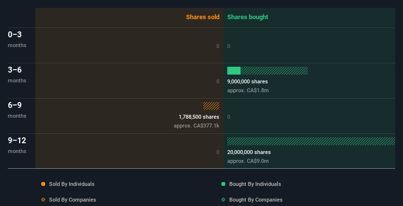 insider-trading-volume