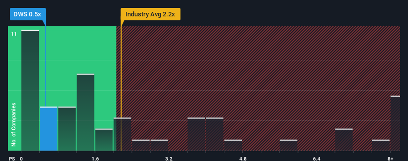 ps-multiple-vs-industry