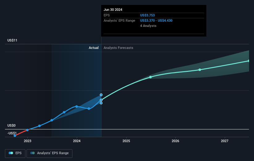 earnings-per-share-growth