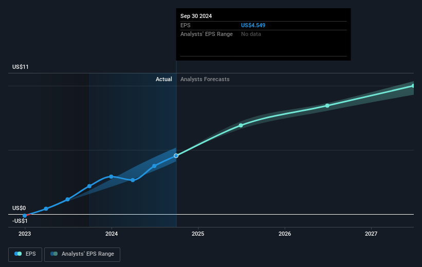 earnings-per-share-growth