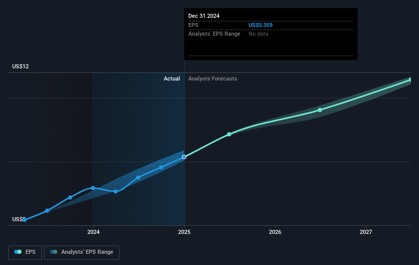 earnings-per-share-growth