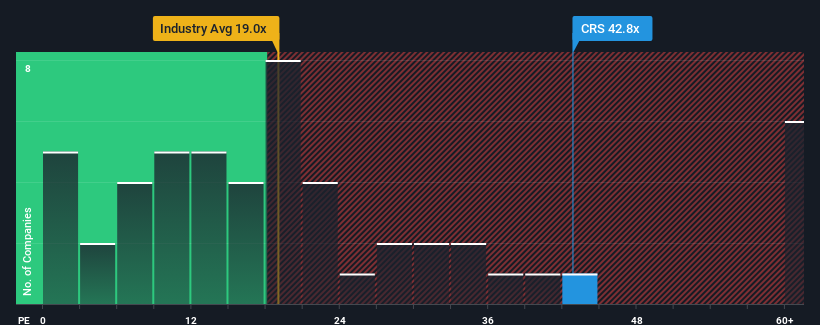 NYSE:CRS Price to Earnings Ratio vs Industry November 26th 2024