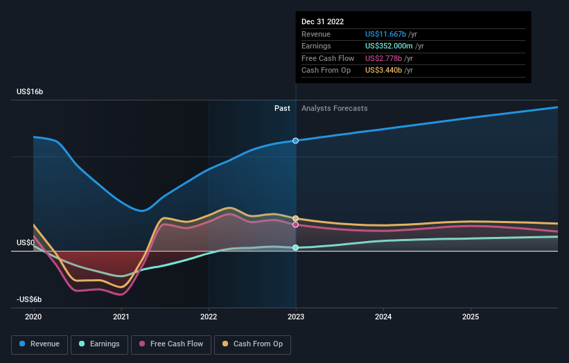 earnings-and-revenue-growth