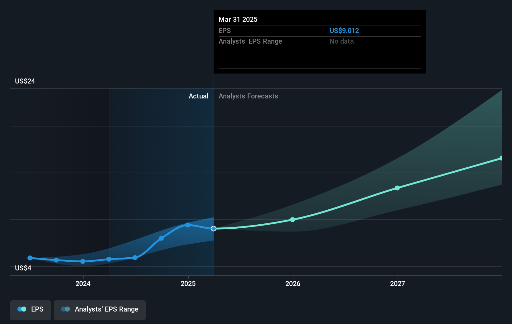earnings-per-share-growth