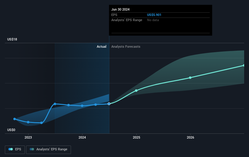 earnings-per-share-growth