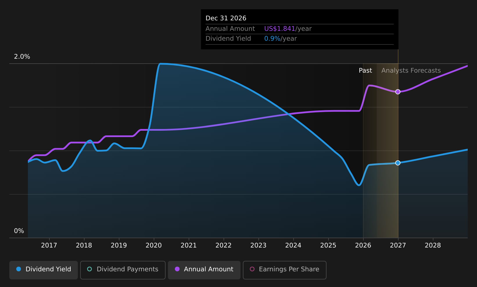 historic-dividend