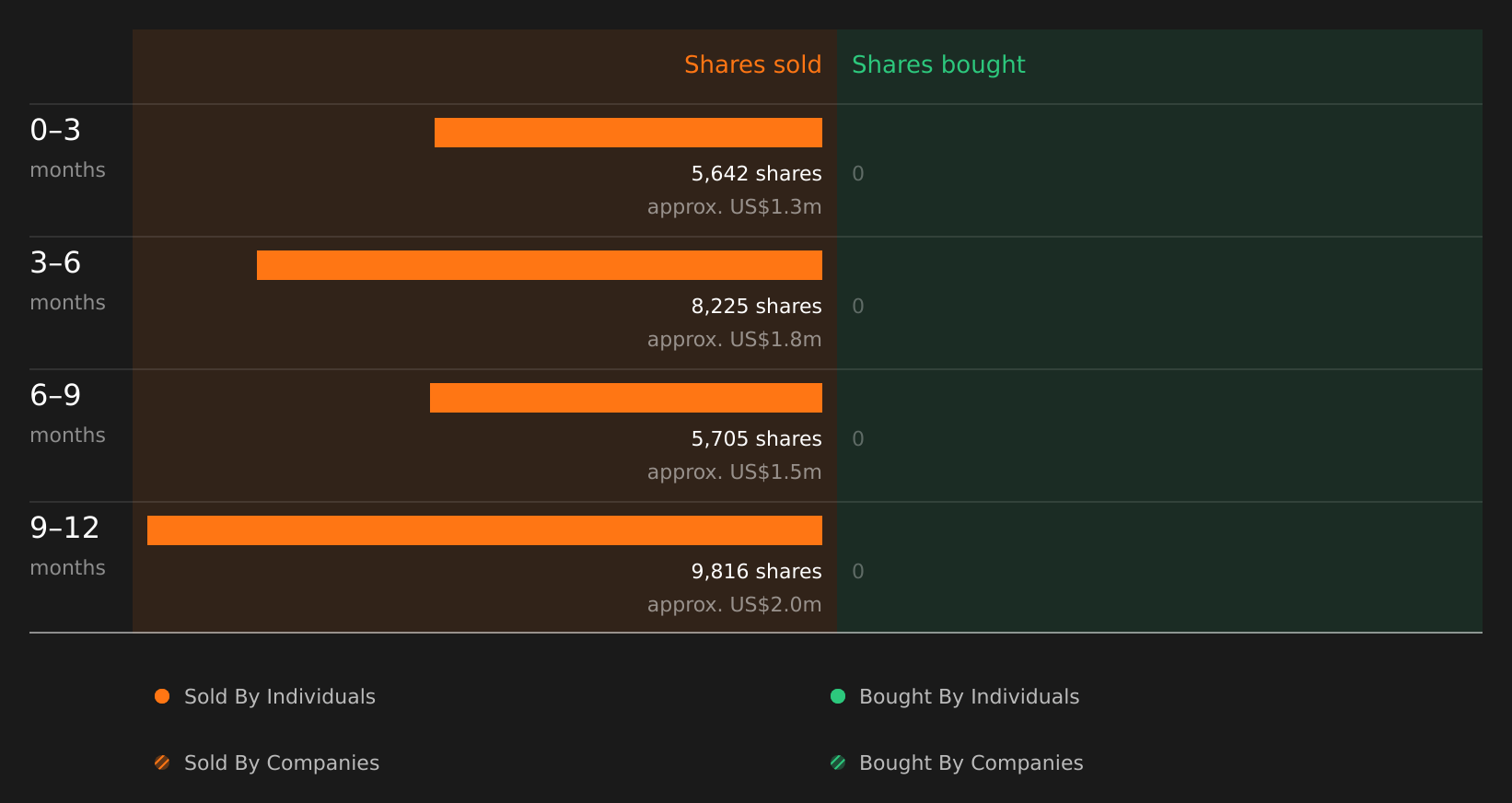 insider-trading-volume