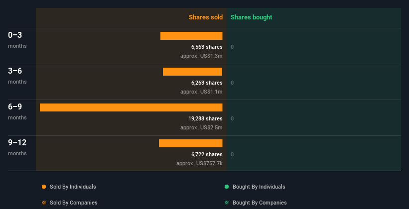 insider-trading-volume